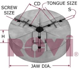 Tongue and Groove - Full Circle Jaws