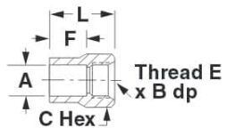 SweatJet PressureMax Type Fittings