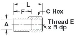 SweatJet Threaded Type Fittings