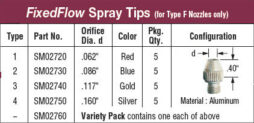 SwivelMax FixedFlow Spray Tips Online Ordering