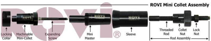 CART-mini-collet CART mini collet
